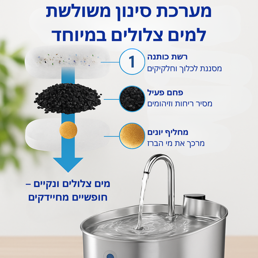 Verleng het leven van je kat met Hannifit’s filtersysteem