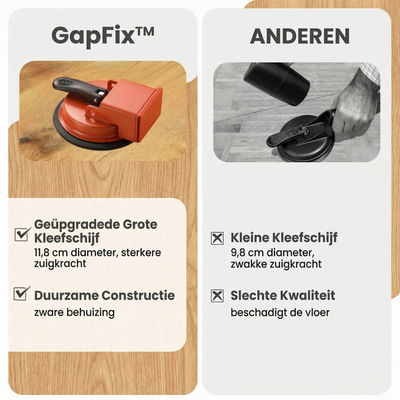 GapFix™ - Vergelijking